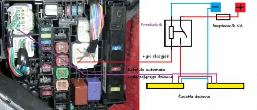 Gdzie są bezpieczniki w Toyota Yaris II? Odkryj ich lokalizację teraz