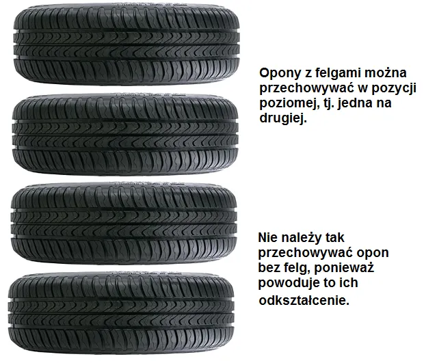 Jak przechowywać opony zimowe z felgami, aby uniknąć ich uszkodzenia Jak przechowywać opony zimowe z felgami, aby uniknąć ich uszkodzenia