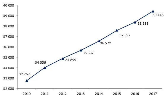 Ile zarabia ślusarz w Niemczech? Zaskakujące fakty o wynagrodzeniach