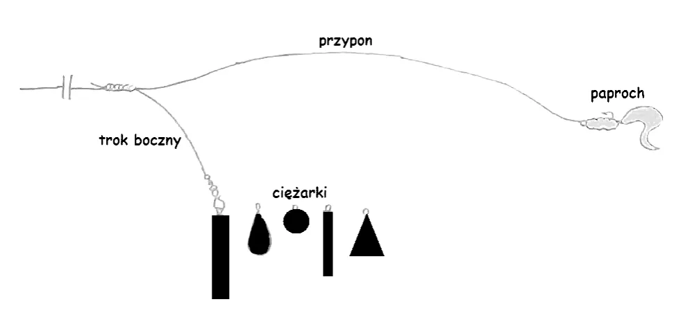 Skuteczny boczny trok na rzece: jak łowić więcej ryb w nurcie