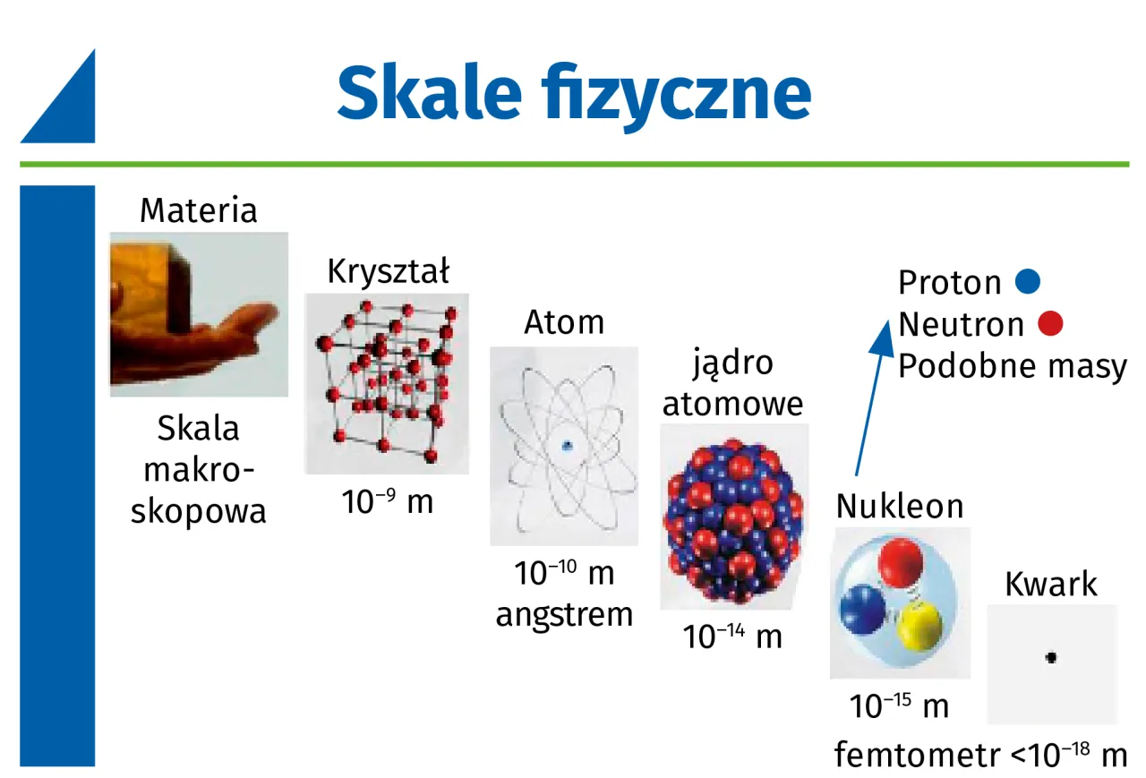 Myślę, że "Co to jest atom? Odkryj budulec świata od cząstek po energię!" będzie idealne.