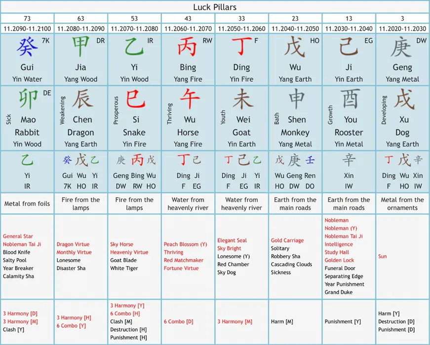 Kalkulator BAZI: Odkryj swoje przeznaczenie w chińskiej astrologii