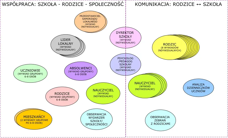 Czy szkoła ma osobowość prawną? Zrozum konsekwencje dla uczniów i rodziców