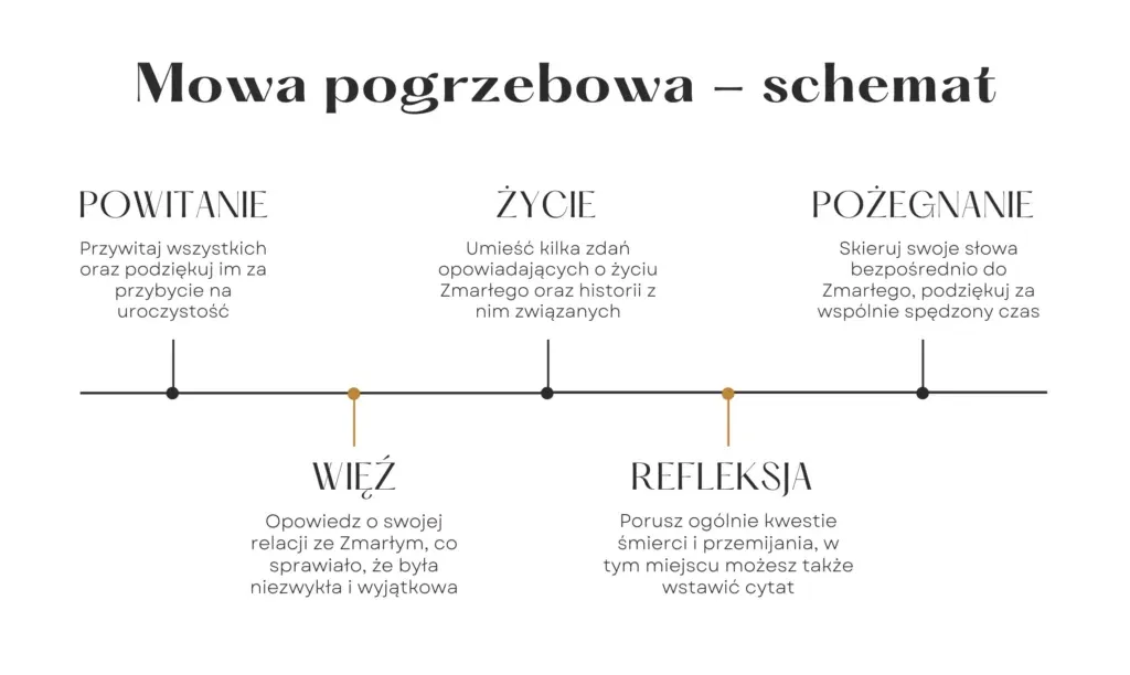 Jak napisać pożegnanie na pogrzebie, które poruszy serca uczestników