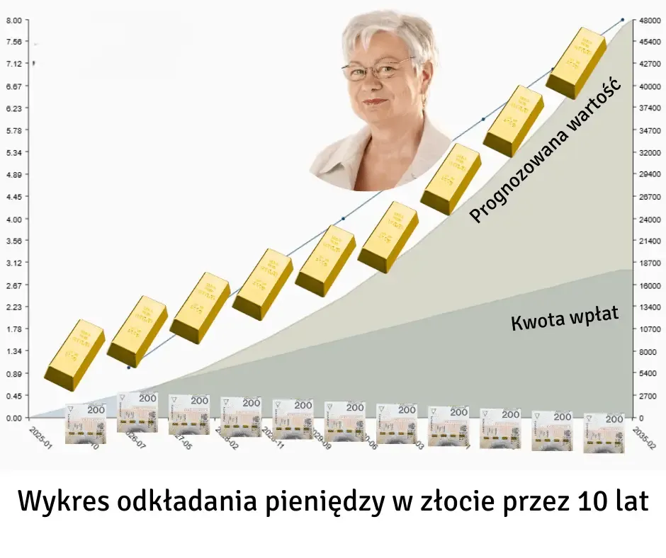 Jak inwestować w złoto - unikaj najczęstszych błędów i ryzyk