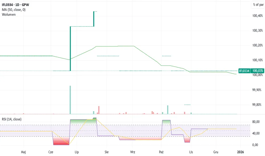 Rentowność obligacji 10-letnich: Aktualny poziom i prognozy 2026