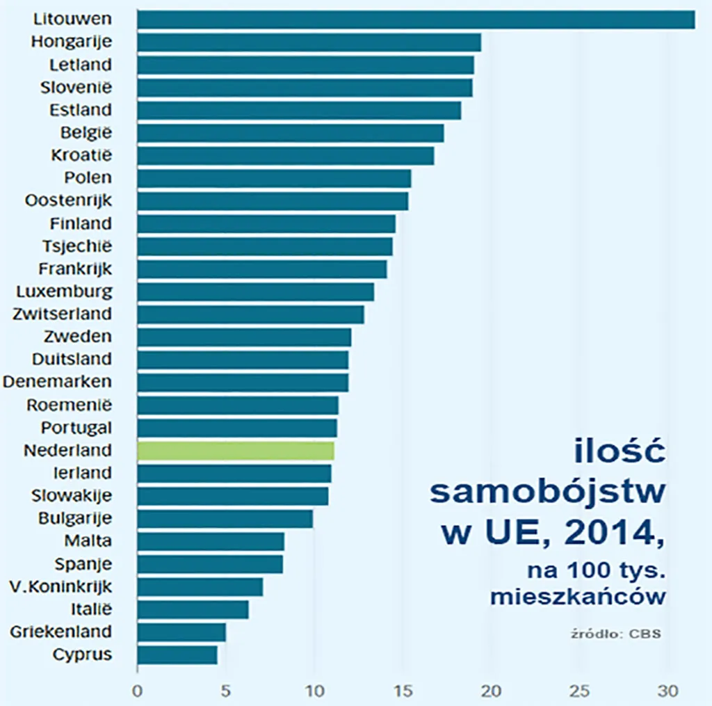 Czy w Holandii jest bezpiecznie? Odkryj niepokojące statystyki bezpieczeństwa