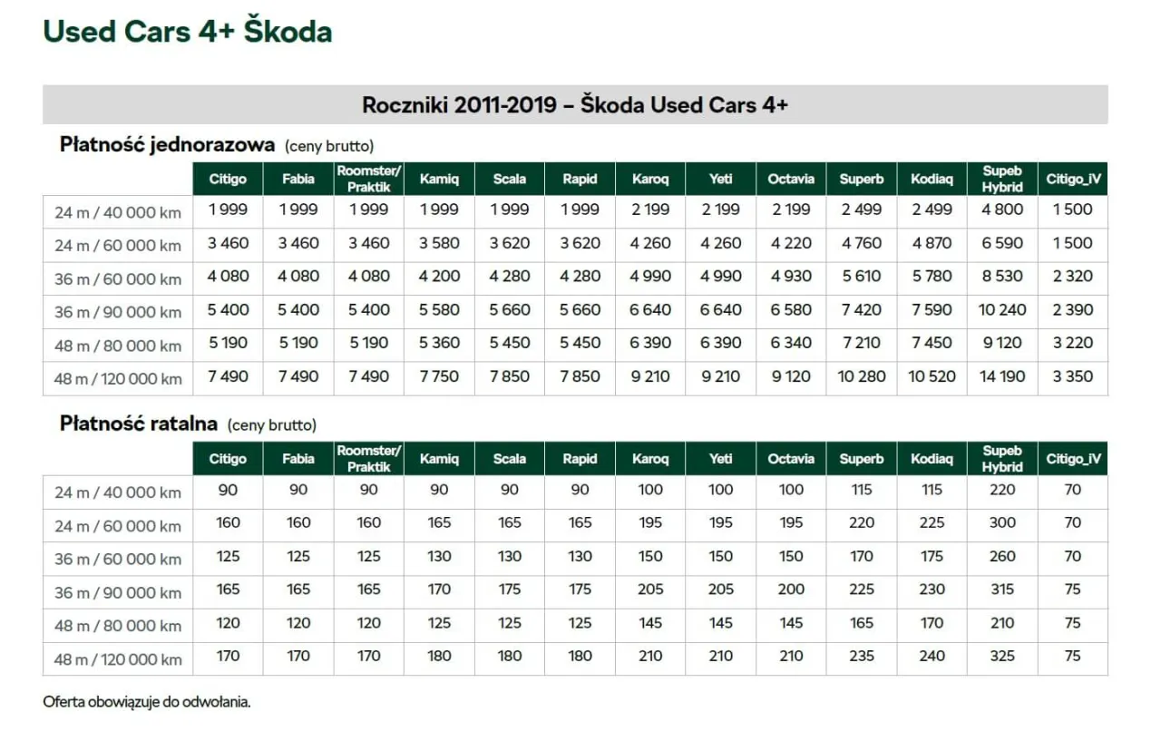 Skoda pakiety serwisowe: Co obejmują i czy warto je kupić do swojego auta?
