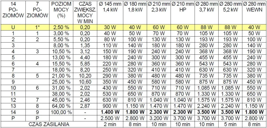 Płyta indukcyjna a zużycie prądu: Prawda o kosztach gotowania