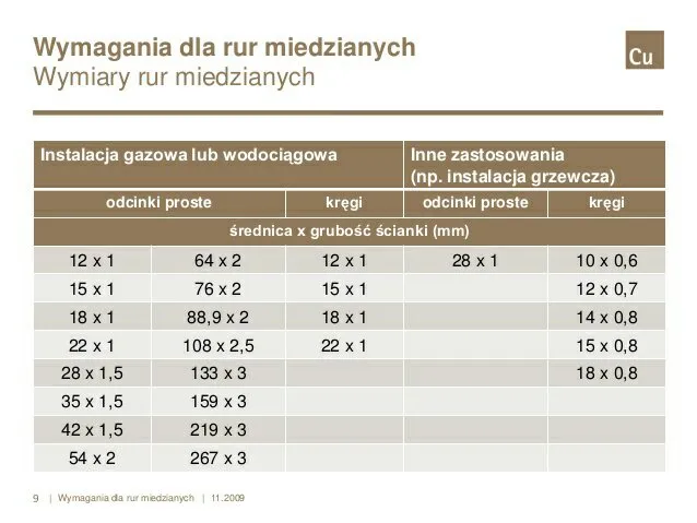 Jaka średnica rury do CO? Jak uniknąć błędów w doborze i zaoszczędzić na ogrzewaniu