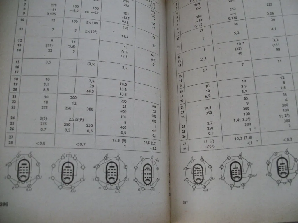 Kompletny katalog lamp elektronowych: typy, modele i parametry