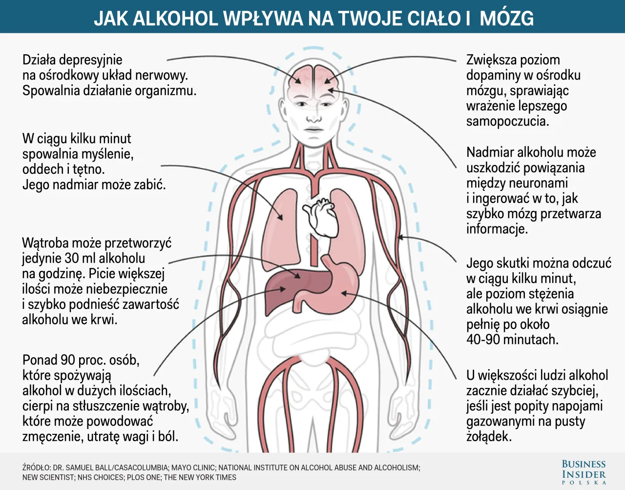 Alkohol po narkozie? Dlaczego to zły pomysł i kiedy jest bezpiecznie?