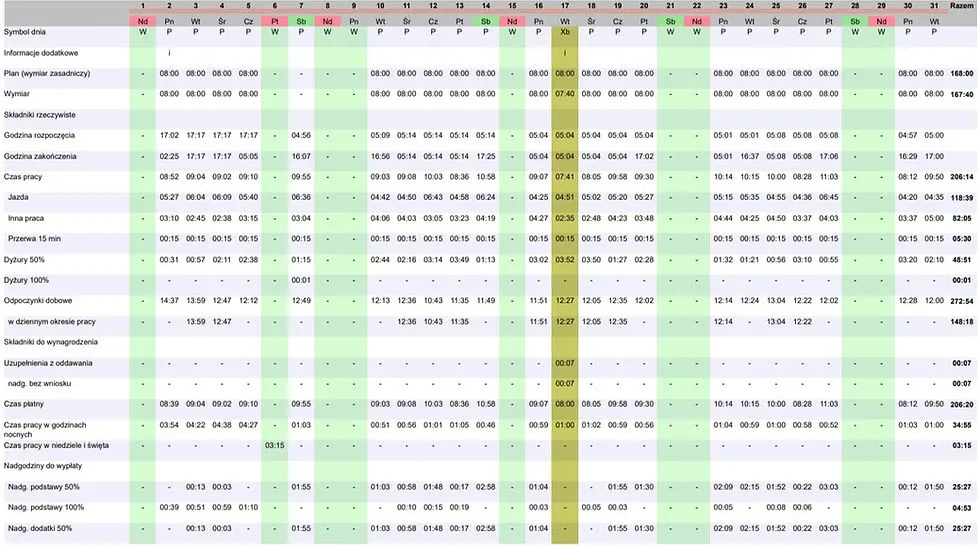 Rozliczanie czasu pracy kierowców: uniknij kar i bądź gotowy na 2026!