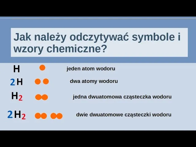 Do czego służą symbole pierwiastków chemicznych? Kluczowa rola