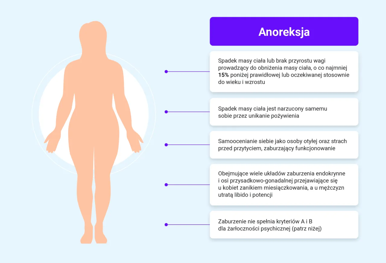 Co to jest zaburzenia odżywiania? Poznaj objawy i przyczyny tych chorób