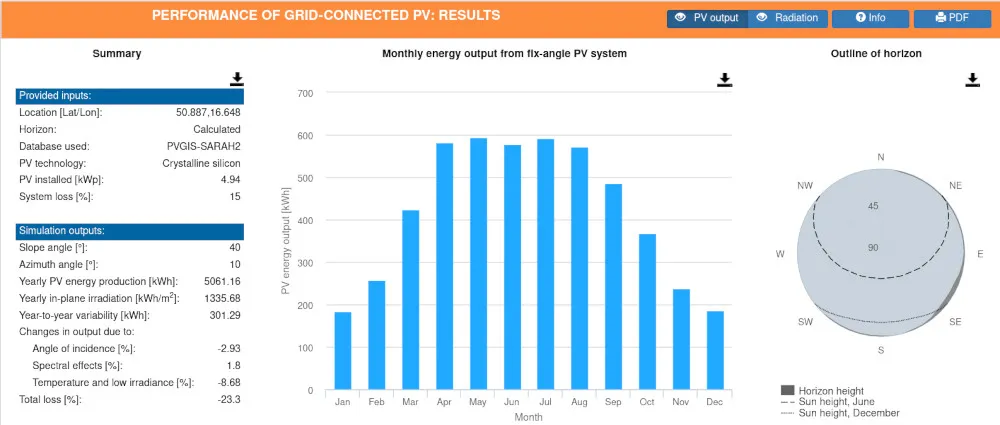 Ile prądu faktycznie wyprodukuje instalacja fotowoltaiczna 6 kW - prawda o wydajności