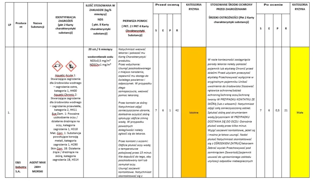 W jakim celu przeprowadzana jest ocena ryzyka zawodowego i jakie ma znaczenie?