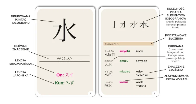 Jak uczyć się japońskiego skutecznie i uniknąć typowych błędów