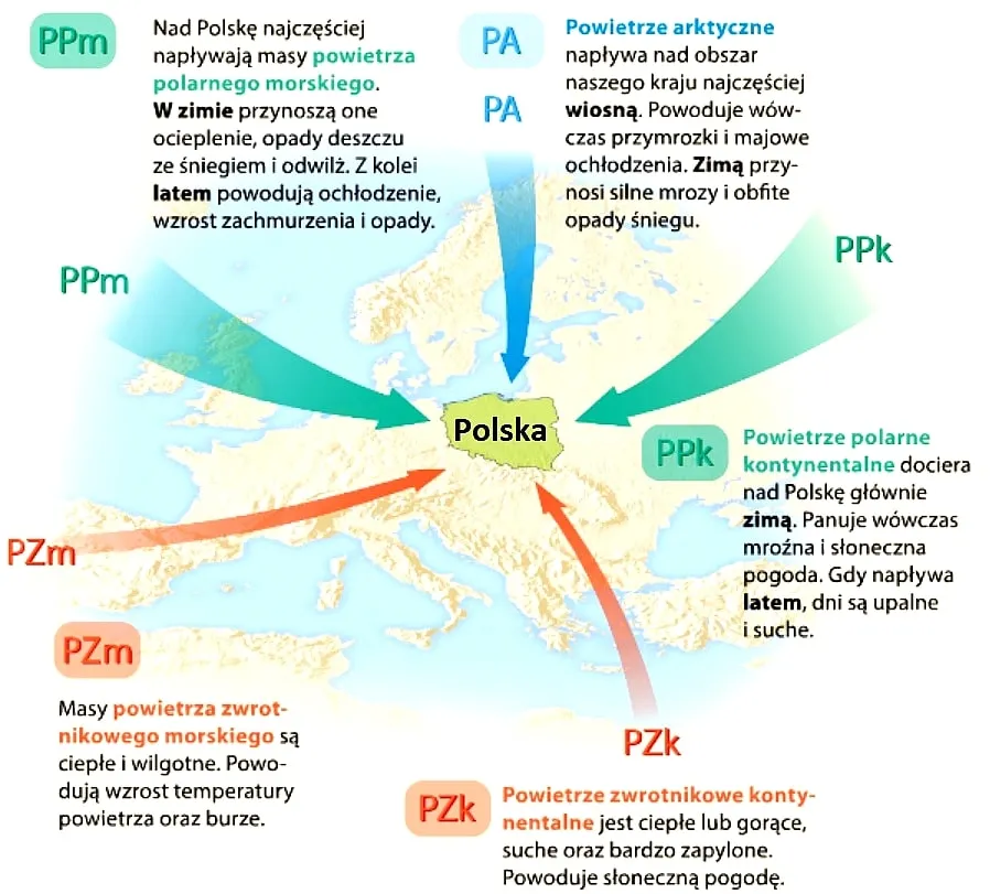 Co ma duży wpływ na klimat Polski? Kluczowe czynniki i zjawiska