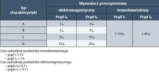Jak obliczyć moc bezpiecznika i uniknąć niebezpieczeństw w instalacji