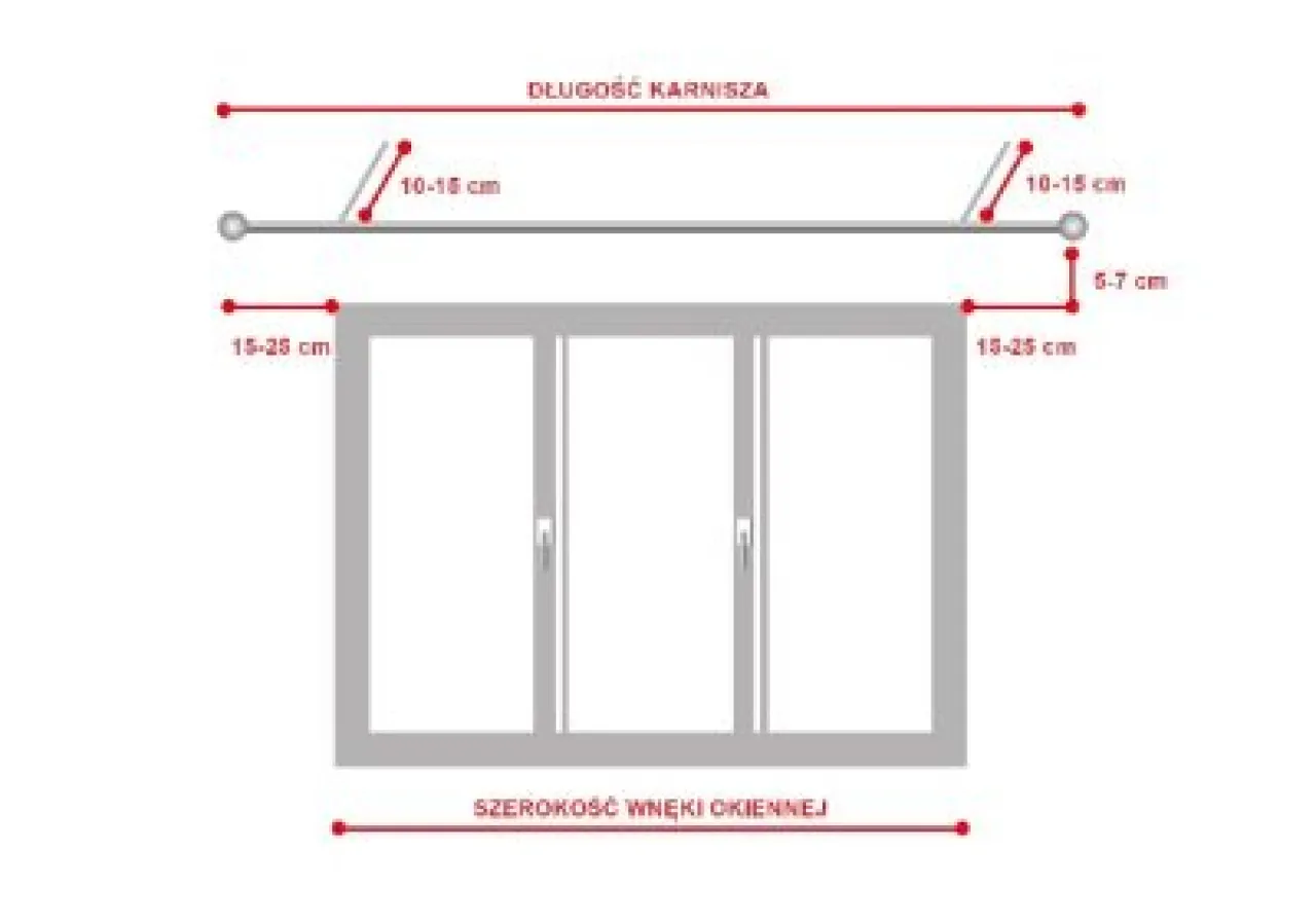 Zabudowa karnisza ile od ściany - uniknij błędów w montażu