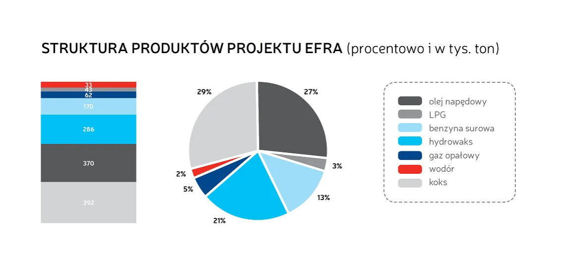 Ile benzyny z baryłki ropy? Zaskakujące wyniki i proces produkcji