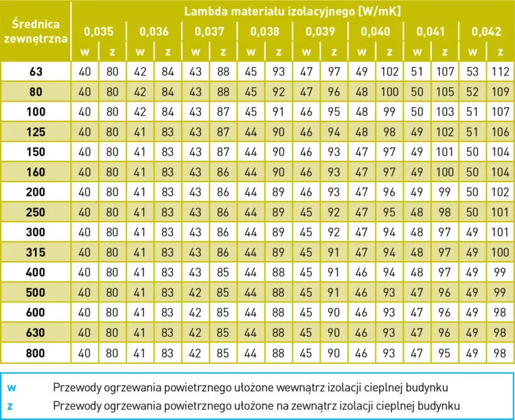 Jaka lambda styropianu? Klucz do efektywnej izolacji termicznej