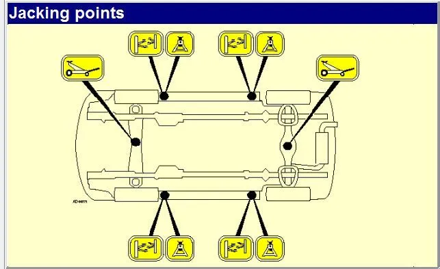 Gdzie podłożyć lewarek w Hyundai Tucson, aby uniknąć uszkodzeń?