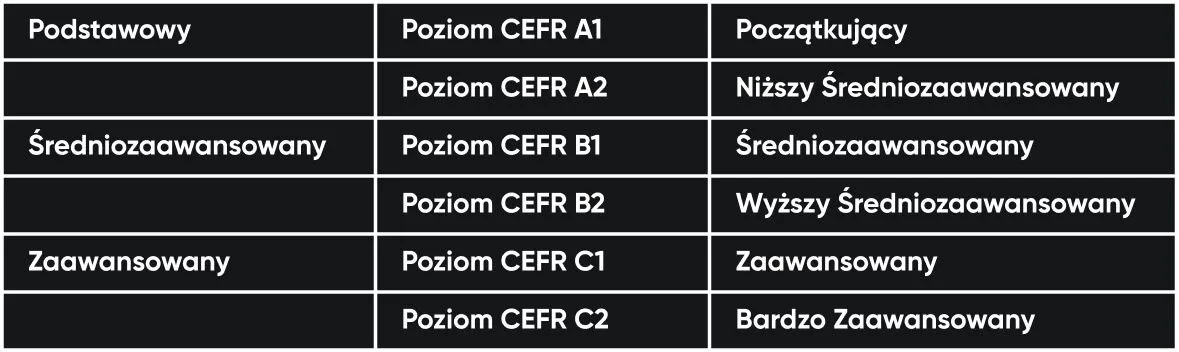 Poziomy języka francuskiego: Jak zrozumieć swoją biegłość?