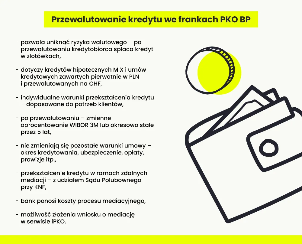 Czy warto przewalutować kredyt we frankach? Uniknij niekorzystnych skutków