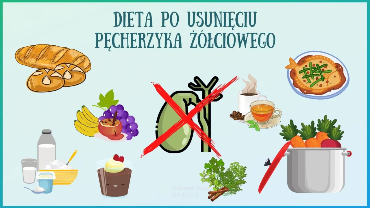 Ćwiczenia po usunięciu woreczka żółciowego: Kiedy bezpiecznie wrócić?