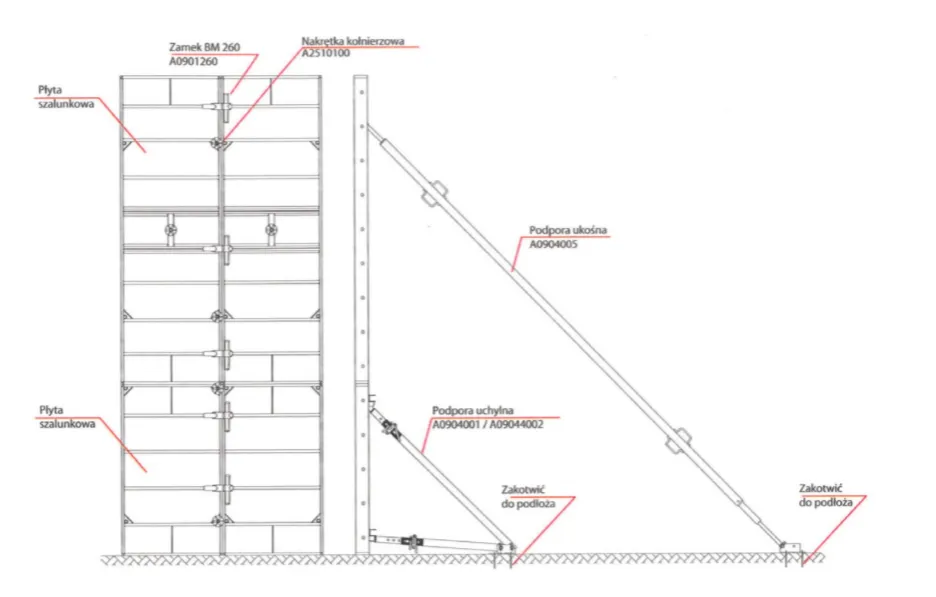 Jak zrobić rusztowanie na dachu - uniknij niebezpieczeństw i błędów