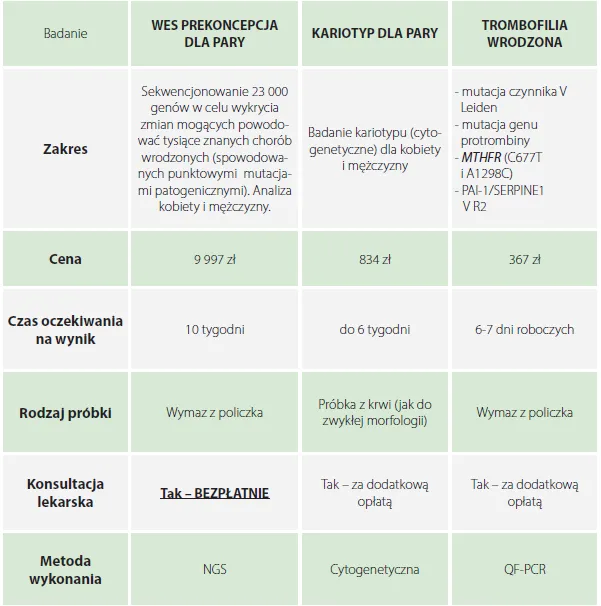 Jakie badania przed ciążą po 30 roku życia są kluczowe dla zdrowia matki i dziecka?