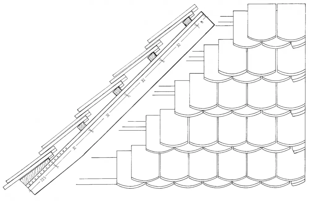 Jak układać dachówkę karpiówkę - kluczowe techniki i porady dla każdego.