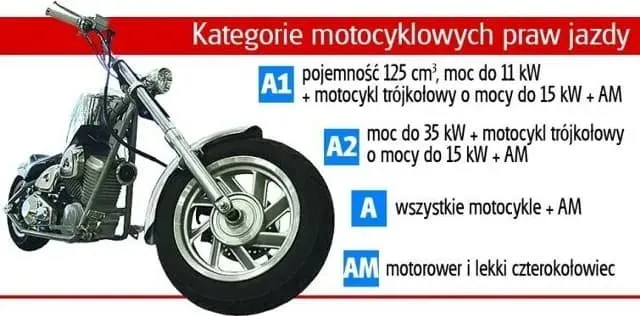 Czy można jeździć motorowerem na dowód? Sprawdź, co musisz wiedzieć