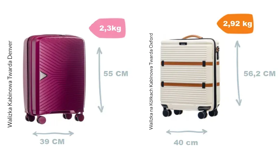 Jak mierzyć walizkę z kółkami do samolotu, aby uniknąć opłat za nadbagaż