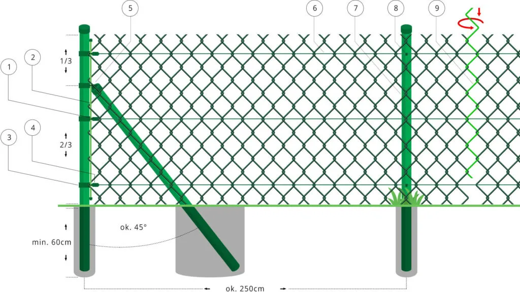 Jak zrobić płot z siatki - proste kroki, które ułatwią budowę