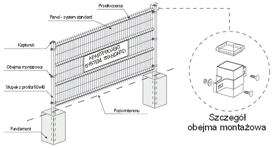 Jak odległość między słupkami ogrodzenia panelowego wpływa na wytrzymałość?
