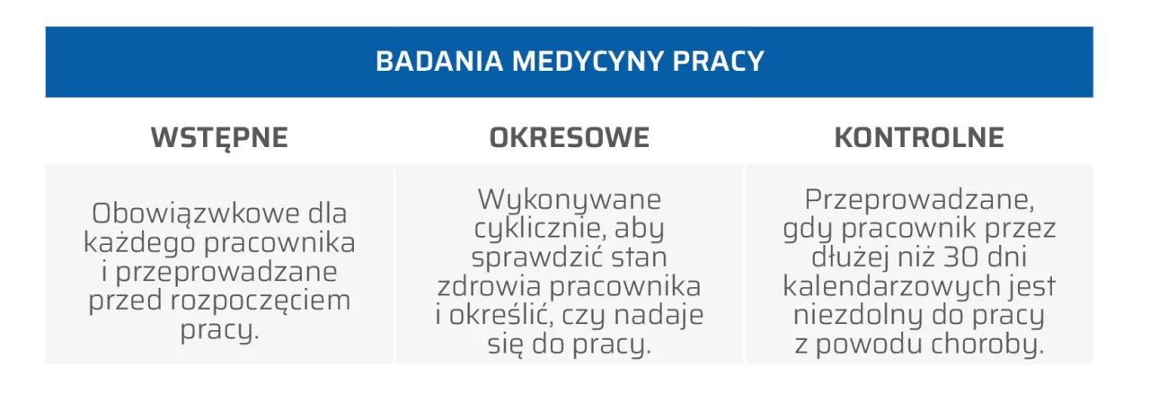 Czy dzień na badania okresowe jest płatny? Poznaj swoje prawa!