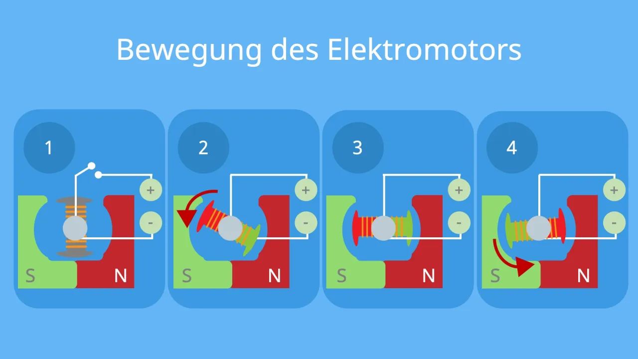 E-Motor Aufbau: Kernkomponenten & Funktionsweise einfach erklärt