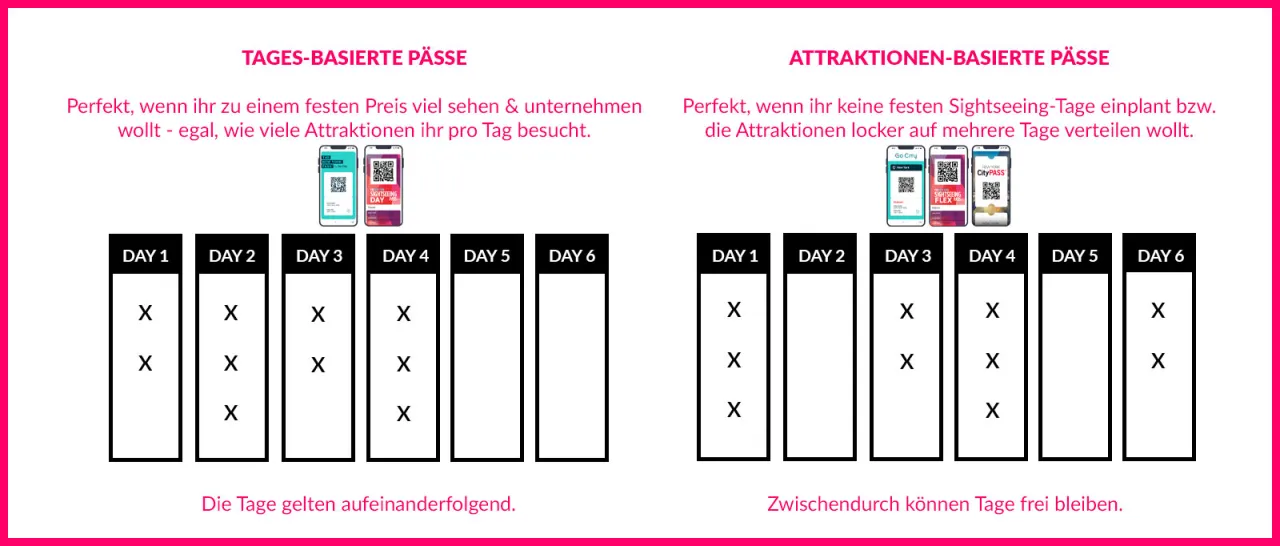 New York Pass 5 Attraktionen: Mein Guide für maximale Ersparnis