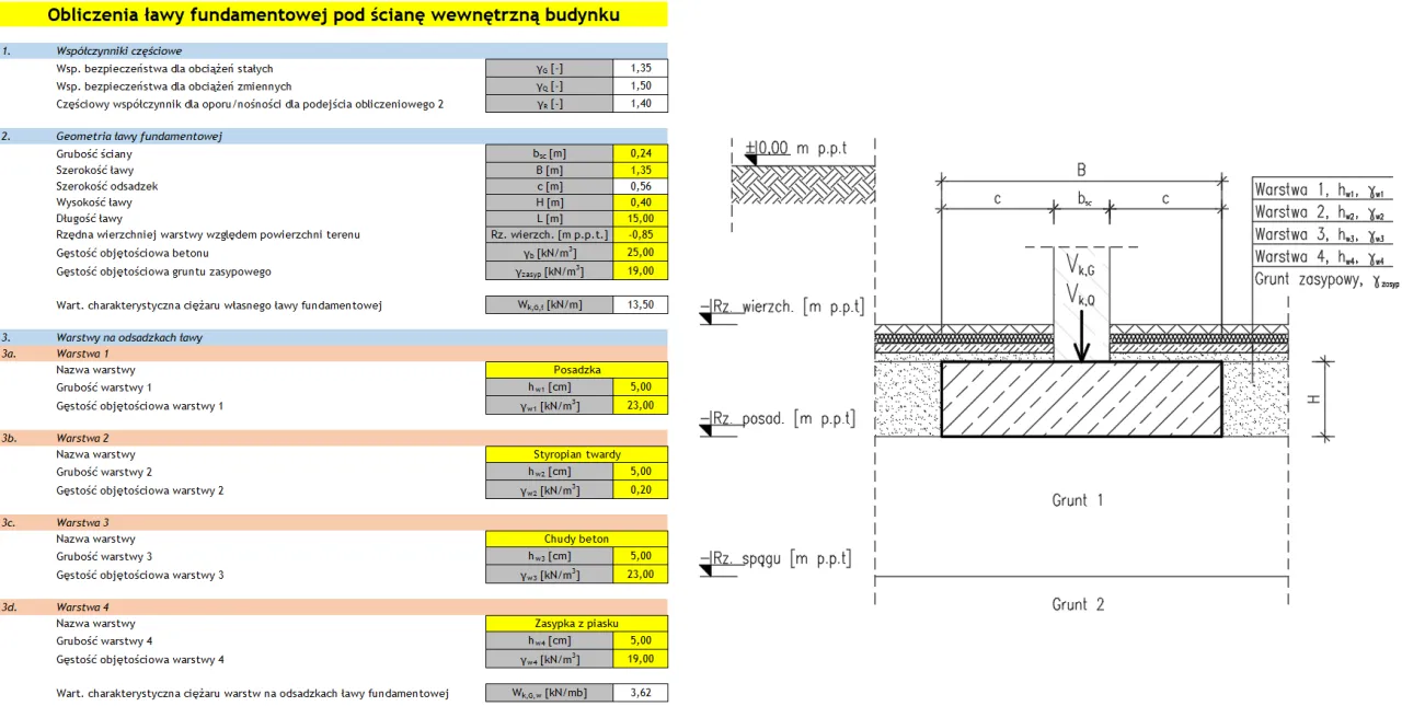 Jak obliczyć beton na ławy fundamentowe? Prosty kalkulator