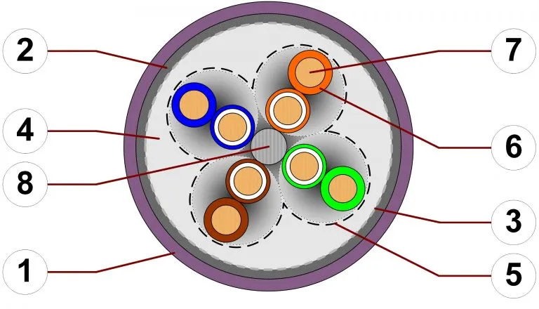 Cat 6 vs Cat 7 - Które kable lepsze do szybkiego internetu domowego? Cat 6 vs Cat 7 - Które kable lepsze do szybkiego internetu domowego?