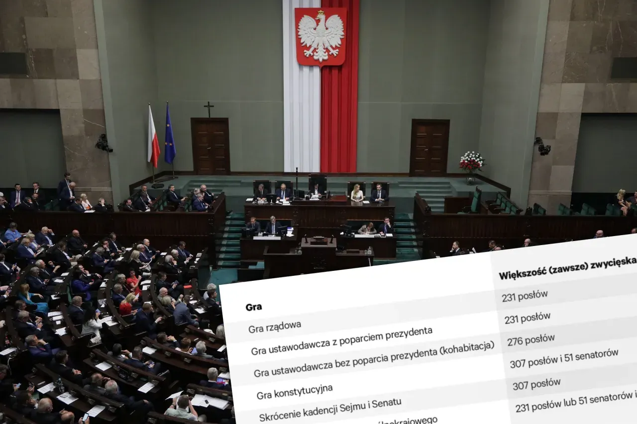 Jak sejm odrzuca weto senatu? Kluczowe zasady i konsekwencje