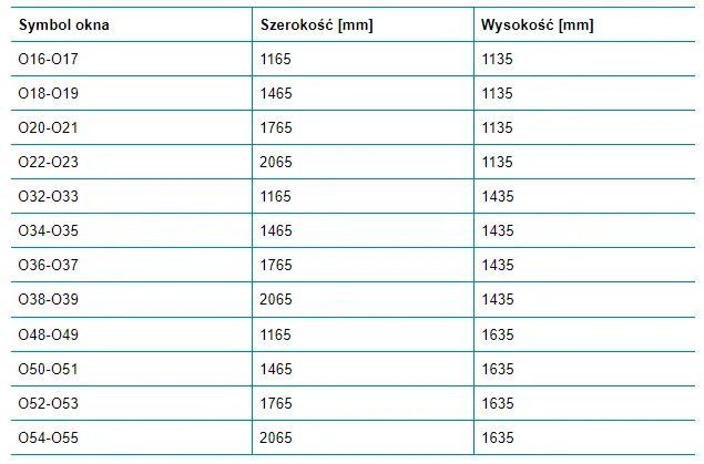 Wymiary okien typowe - Standardowe rozmiary okien na rynku