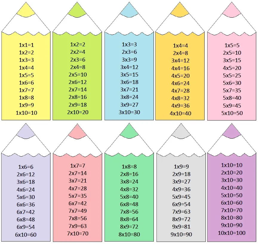 8 sprawdzonych sposobów jak pomóc dziecku w nauce tabliczki mnożenia