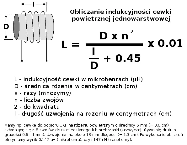 Indukcyjność cewki: Wzór i podstawowe zasady obliczania