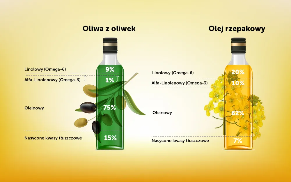 Co zdrowsze: oliwa z oliwek czy olej lniany? Poznaj ich różnice