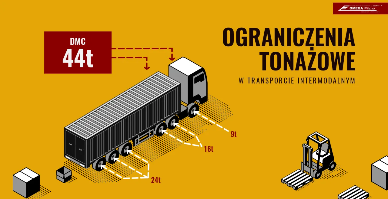 Ile osi ma ciągnik siodłowy z naczepą? Klucz do DMC i przepisów