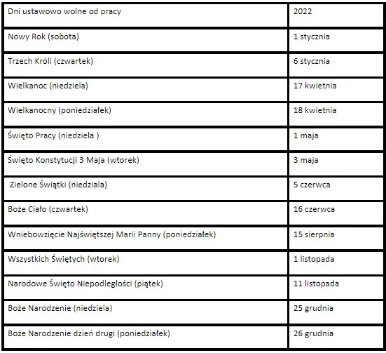 Dni wolne od pracy: Kalendarz świąt i długich weekendów w Polsce